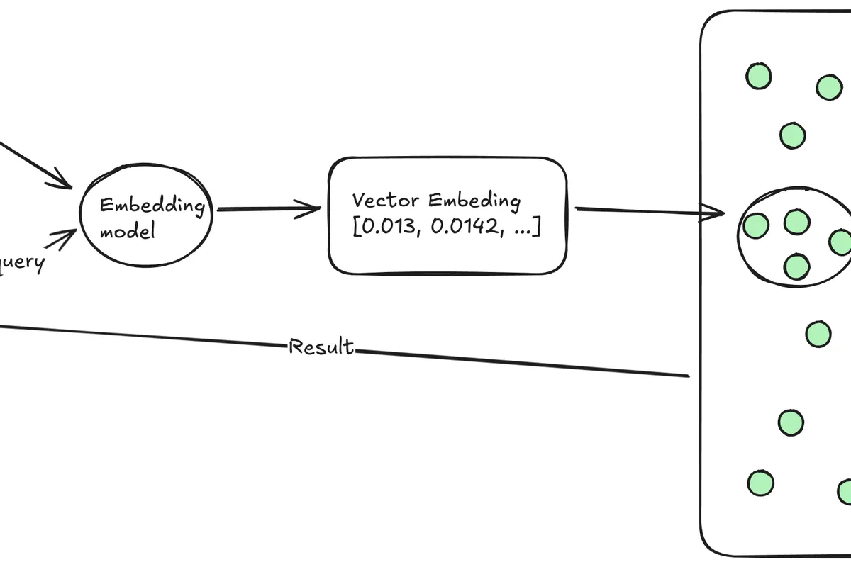 Embeddings - Biểu diễn số học của dữ liệu