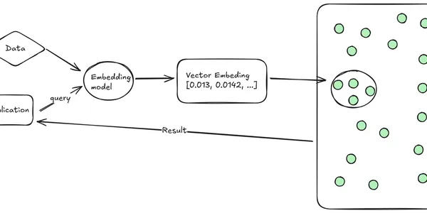 Embeddings - Biểu diễn số học của dữ liệu