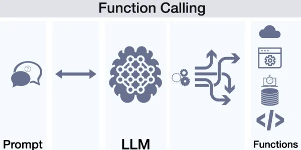 Giới thiệu về Function Calling - Mở rộng khả năng của LLM