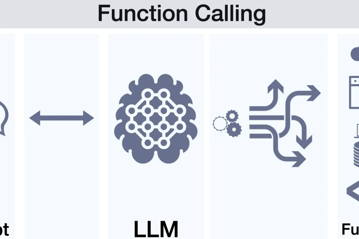 Giới thiệu về Function Calling - Mở rộng khả năng của LLM