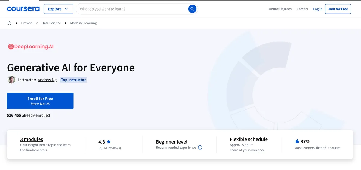 Share Khóa Học Generative AI. Giới thiệu các khóa học Generative AI rẻ và free