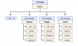 Package Structure